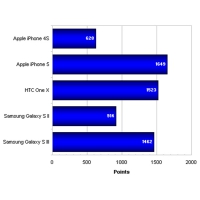 Обзор смартфона Apple Iphone 5