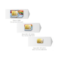 Как обрезать sim-карту под micro и nano-sim
