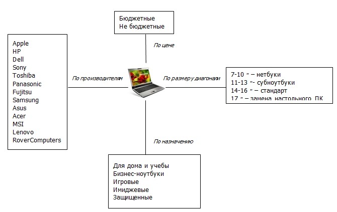 классификация ноутбуков