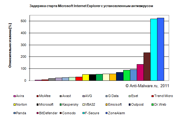 загрузка explorer