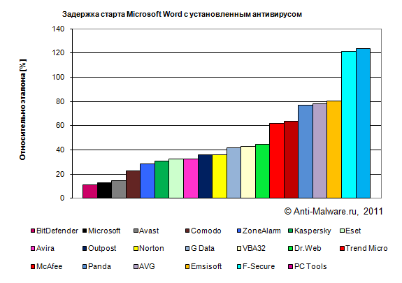 загрузка word